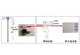 WTO-1ݔҺO(jin)